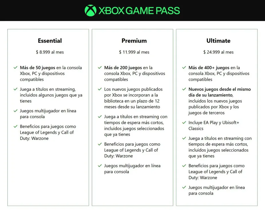 box precios argentina box precios argentina