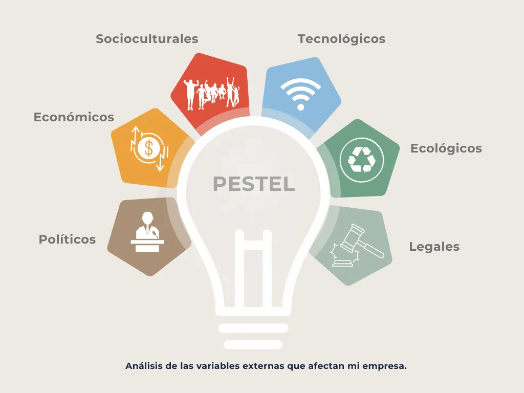 PESTEL